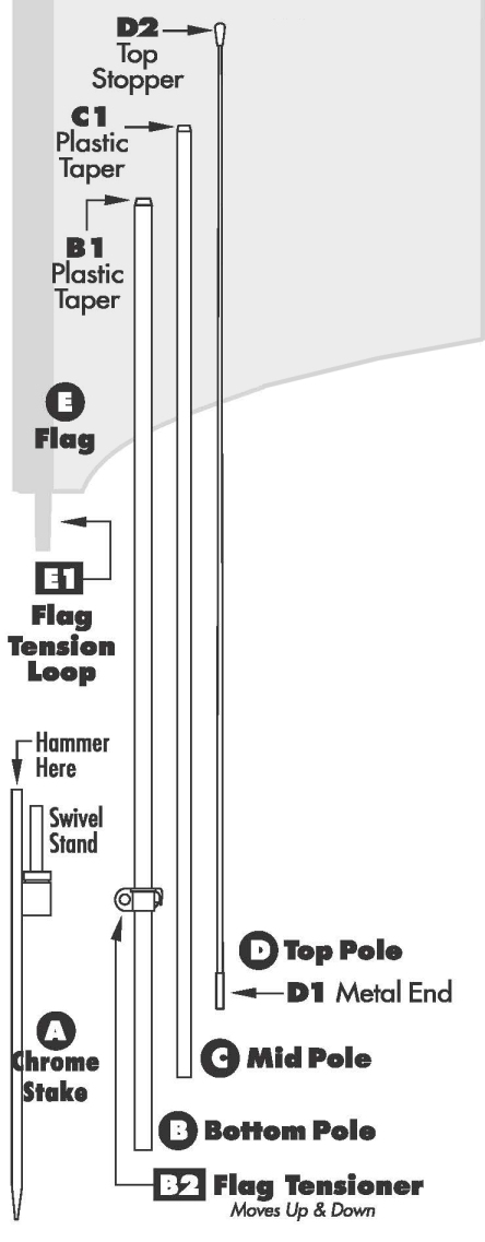 Flag Parts